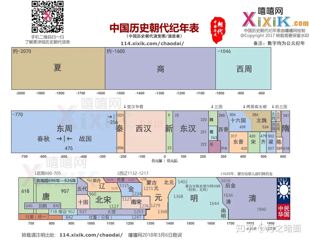 中国历史朝代顺序详表- 知乎