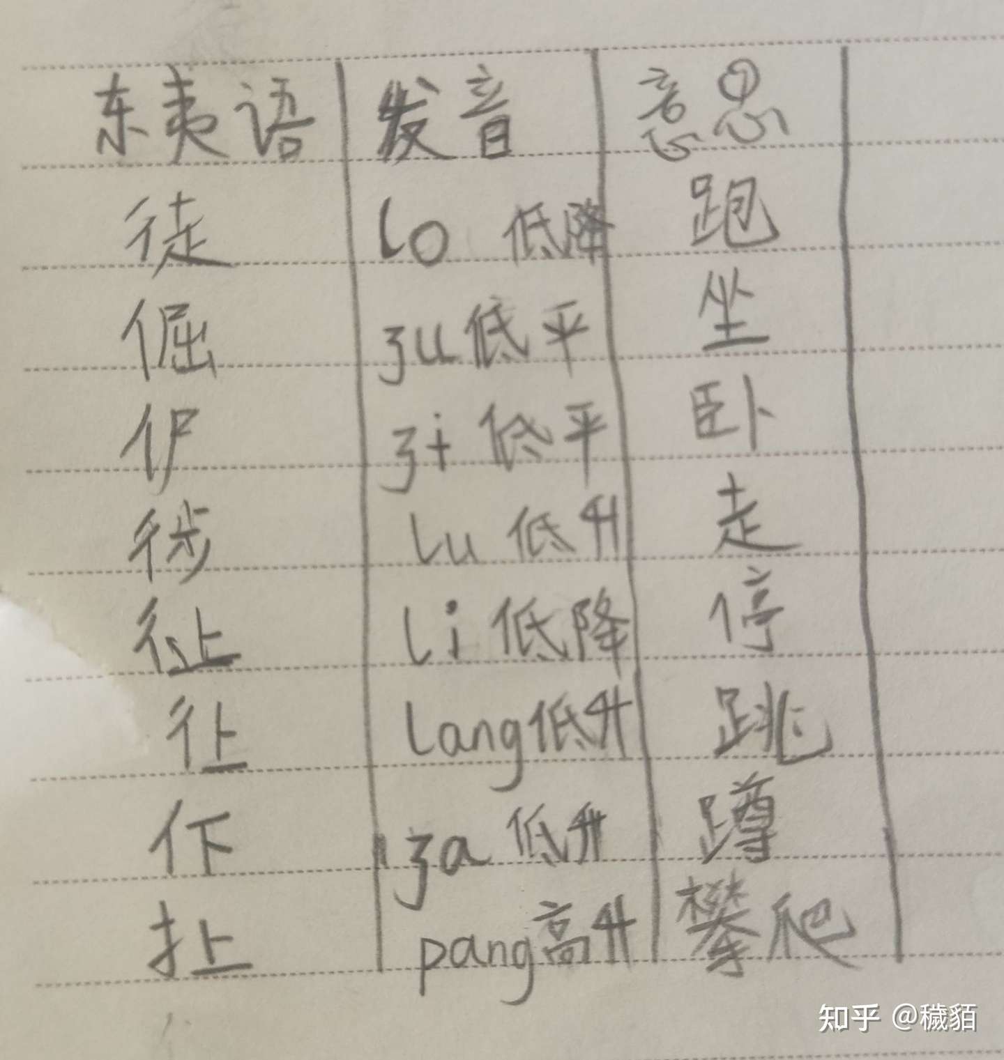 东夷语 知乎