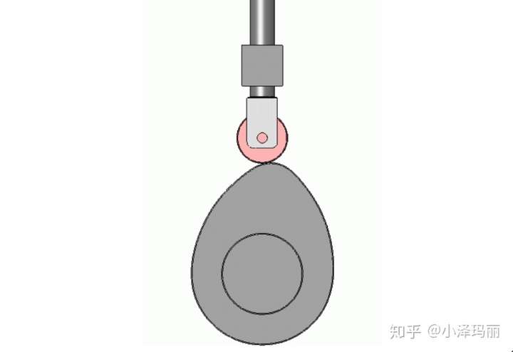 机械设计基础运动副分类