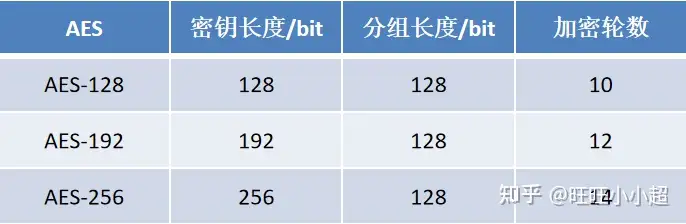 萬萬沒想到（aes加密解密原理及流程）aes加解密算法實現(xiàn)，AES加解密流程及實現(xiàn)，天津工業(yè)大學(xué)排名，