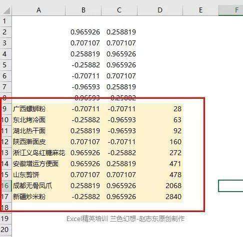 excel 气泡图,气泡图怎么画,excel画气泡图