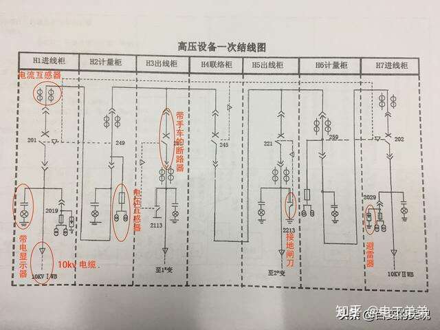 1人 贊同了該文章 一,電房結線圖中的符號代表的設備及其作用 高壓