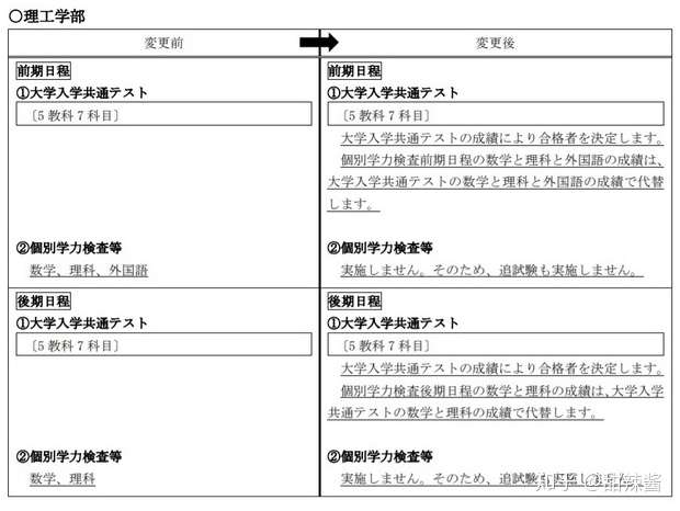 日本横浜国立大学申请要求已更新 请注意 知乎