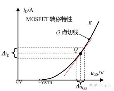 如何理解mosfet的跨导gm