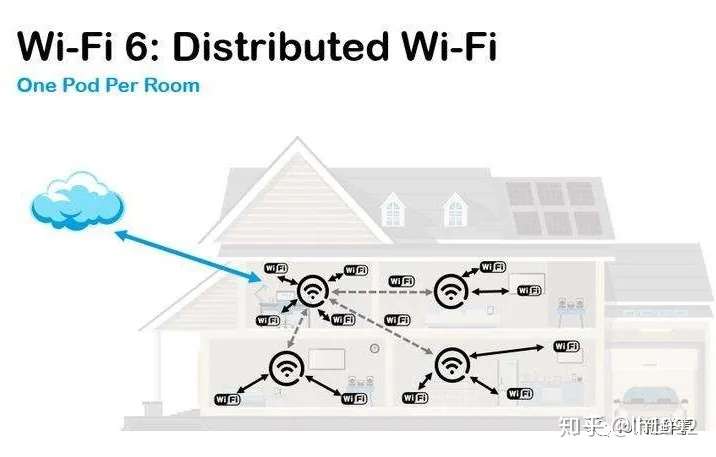 Wifi 蓝牙 Uwb 室内定位精度谁更高 知乎