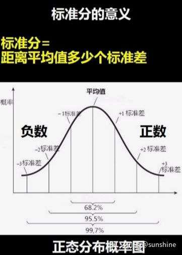 数据分析 从描述统计来分析电商数据 知乎