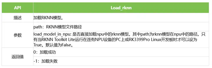 EASY-EAI灵眸科技