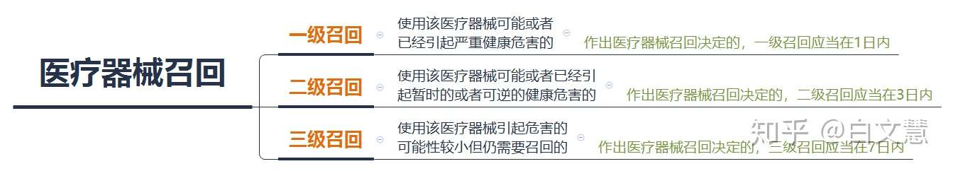 浅谈医疗器械企业合规的四个方面 知乎