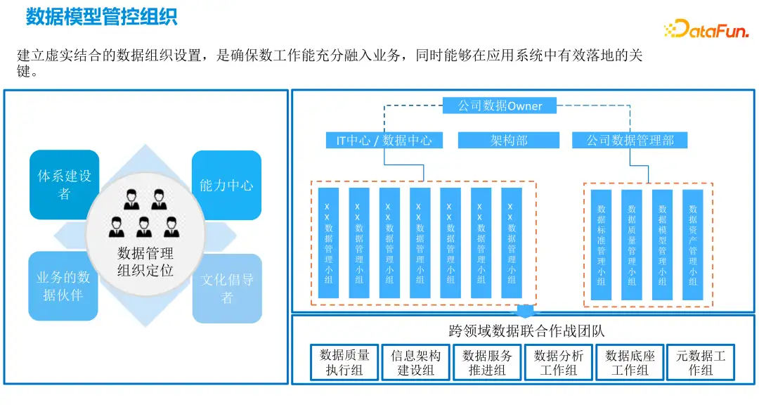 从数据治理到数据中台