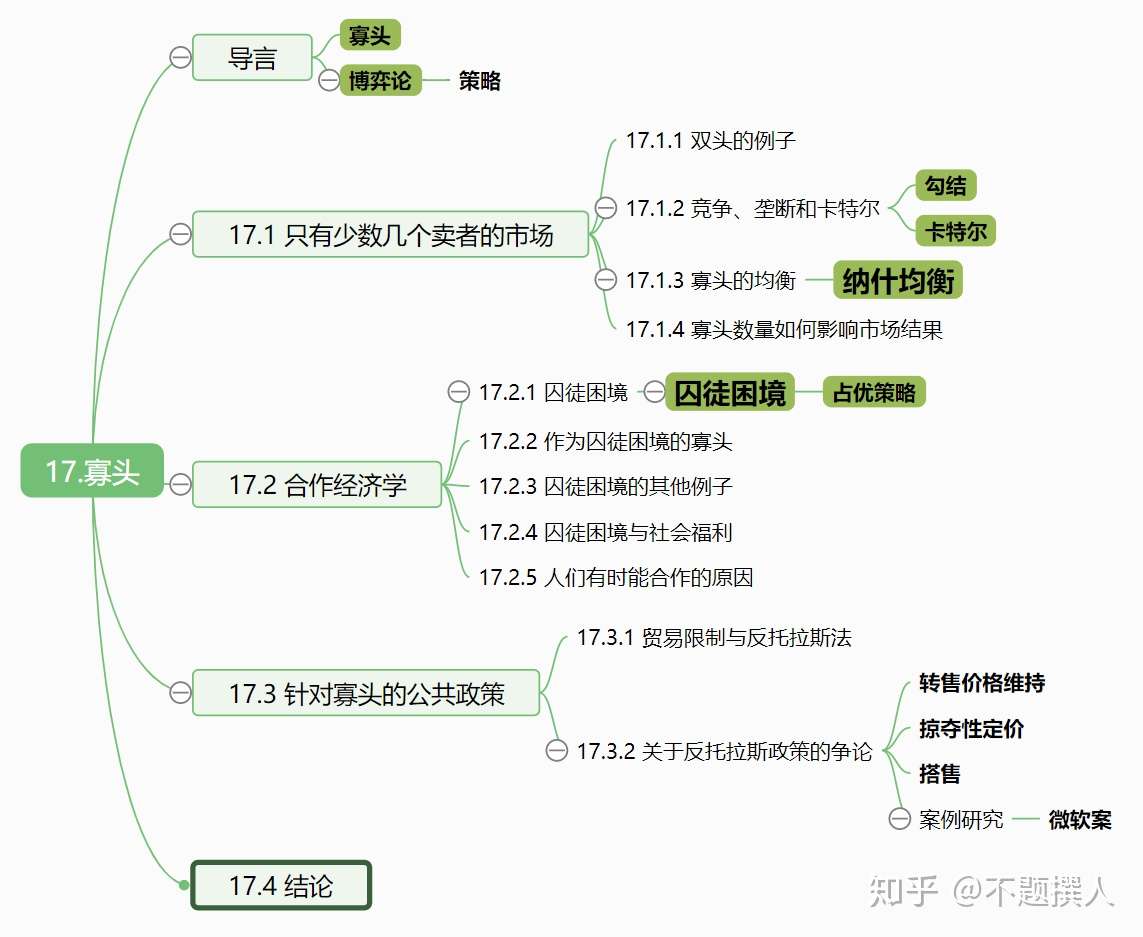 微观经济学原理第17章 寡头 知乎