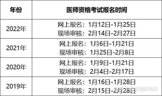 學(xué)到了（2020年醫(yī)考網(wǎng)上報(bào)名時(shí)間）醫(yī)考報(bào)名時(shí)間截止時(shí)間，重磅！2023年醫(yī)考時(shí)間安排已發(fā)布！來(lái)看具體報(bào)名材料要求！，華為路由器管理界面，