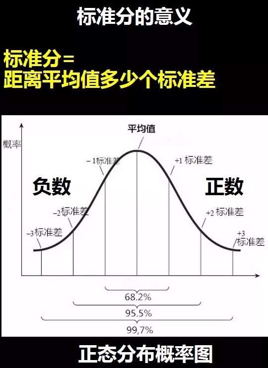 如何快速看懂统计学 知乎