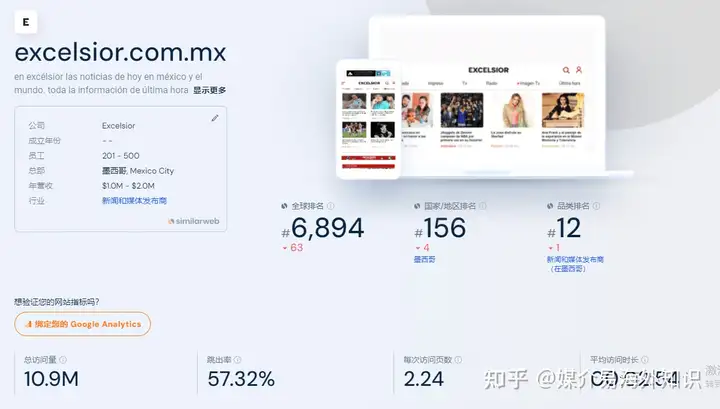 墨西哥主流媒体-《Excélsior》 - 墨华网 (图2)