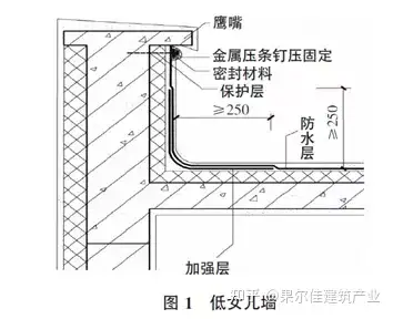 卷材收头应用金属压条钉压固定,并用密封材料封严;涂膜收头应用防水