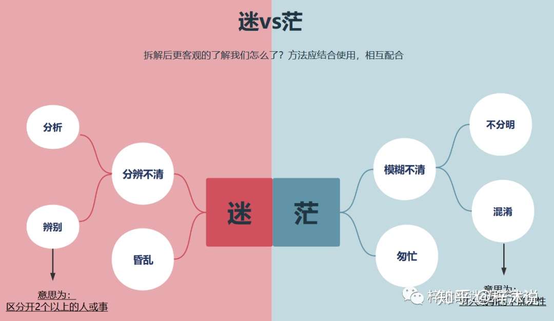 迷茫之道 写给深度迷茫的人 知乎