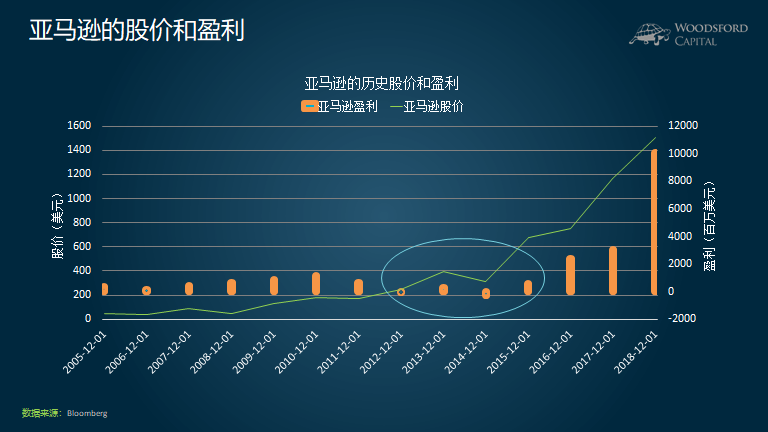 盈利越高 公司股票就越值钱么 知乎