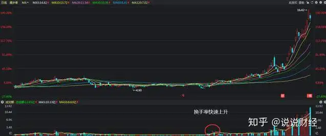 终于有一文讲清楚了：“换手率”高好还是低好？“换手率大于45%”意味着什么？（换手率多好吗）