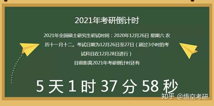 考研英语作文万能开头金句 提分必备 知乎