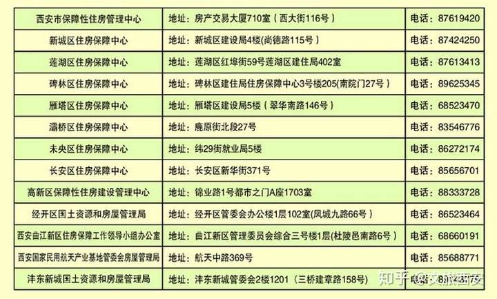 西安公租房&廉租房 申请攻略插图(6) 西安公租房&廉租房申请攻略