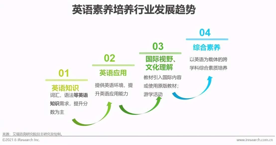 线上英语培训机构vipkid外教11年教学经验 打造语言环境 让孩子爱学敢说 知乎