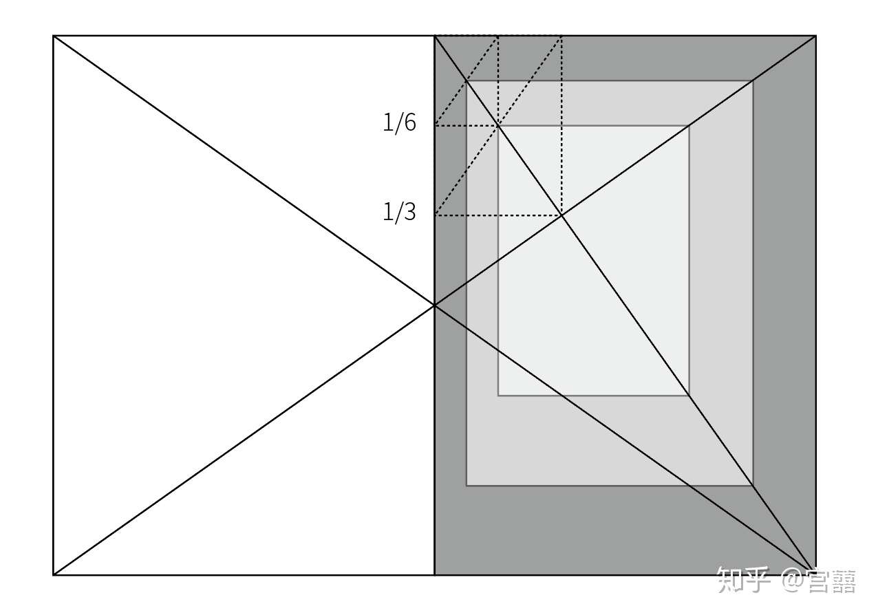 全面掌握版式设计中的网格系统 知乎