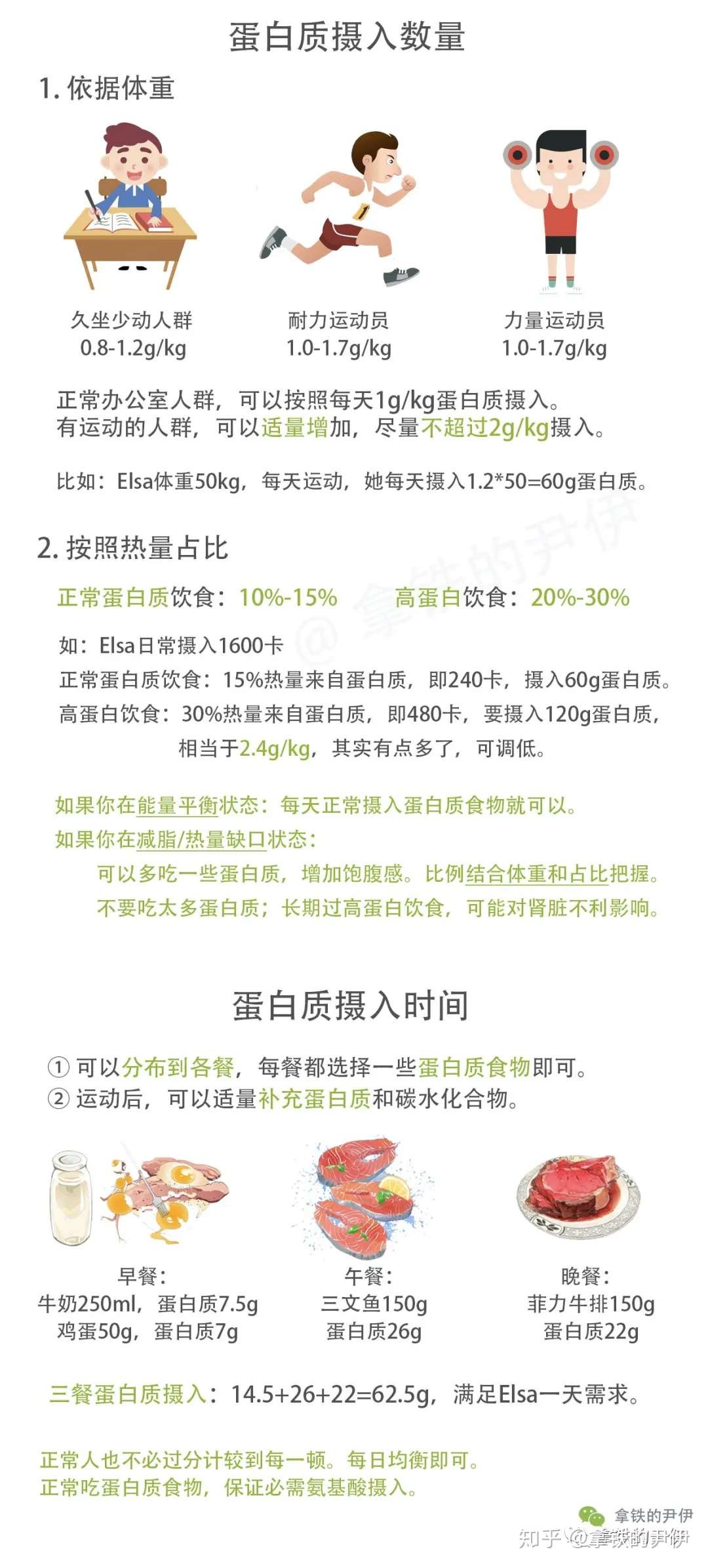 健身就要吃鸡胸肉吗 脂肪也分好和坏 不可缺少的蛋白质和脂肪 知乎