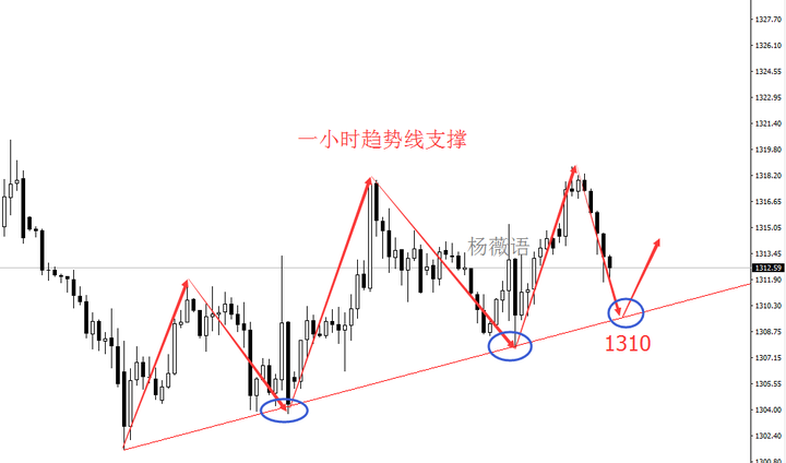 今日黄金走势图