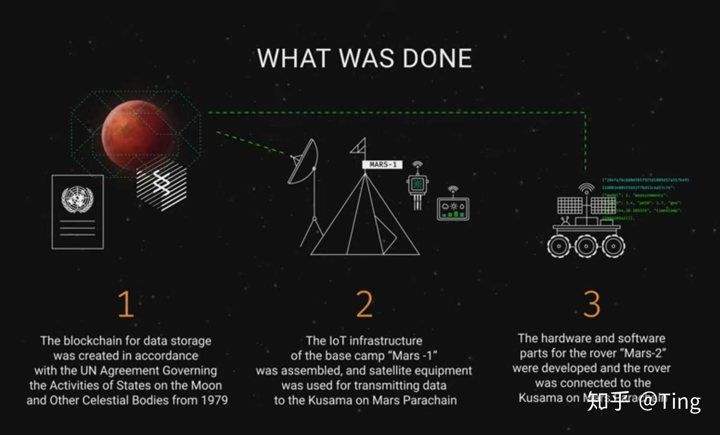 Kusama On Mars 知乎