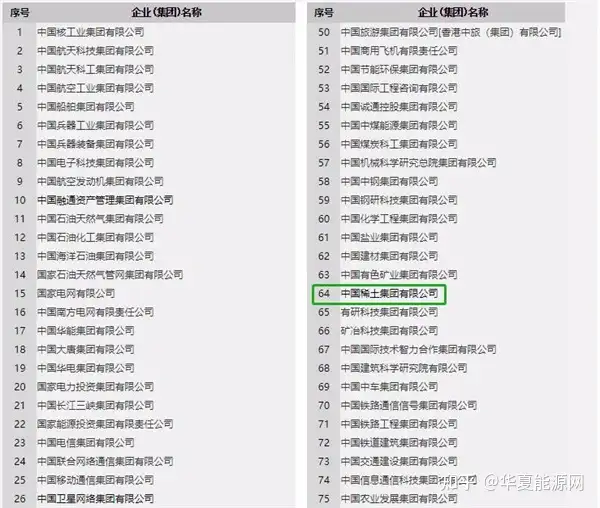“稀土航母”中国稀土集团降生，中铝集团董事敖宏出任董事长（中铝敖宏现任什么职务）