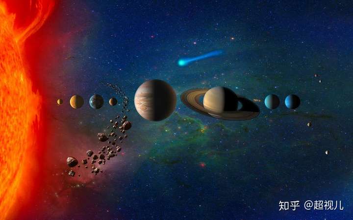 如何在宇宙中找到地球