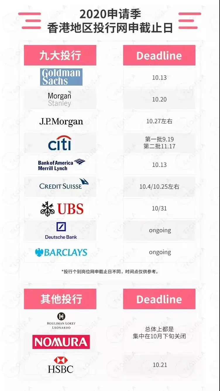 算一算香港banker的日常消费 年薪百万够花吗 知乎