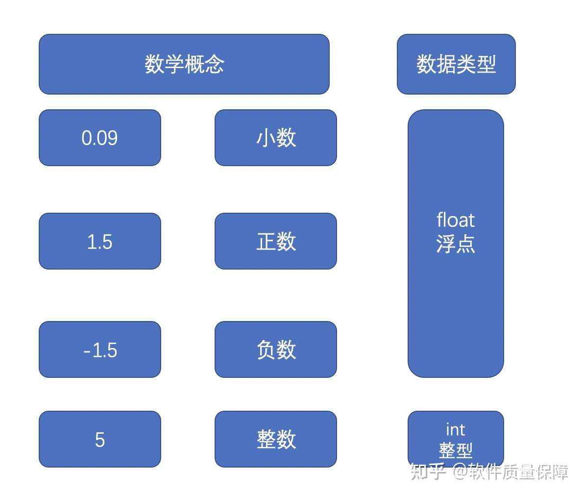 Python编程基础课一 基础数据类型 知乎