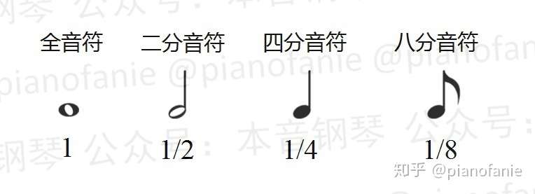 乐理 八分音符 知乎