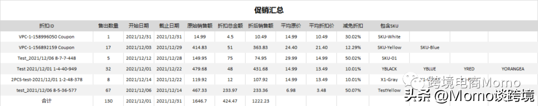 推广效果分析怎么写 视频推广效果分析