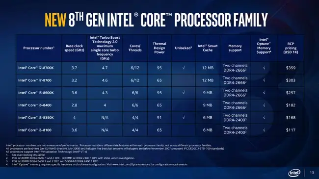 你想要的多核心Intel Core i7-8700K评测- 知乎