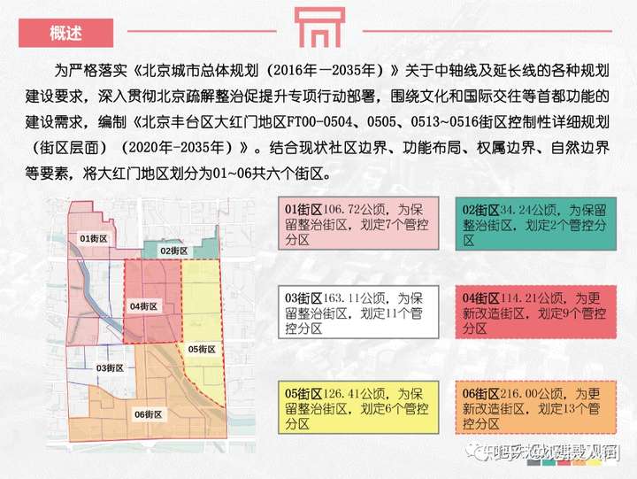 定位为撬动南部发展的核心引擎北京南中轴地区规划成果发布