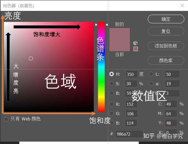 一 Ps拾色器原理 知乎
