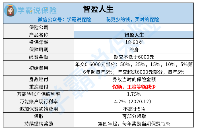 平安人寿保险股份有限公司智盈人生终身寿险万能型是真的可信靠谱 收益怎么样 一文告诉你真相 知乎