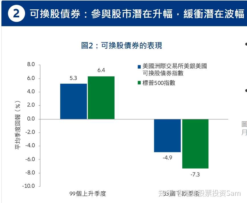 安联收益及增长基金 美金 知乎