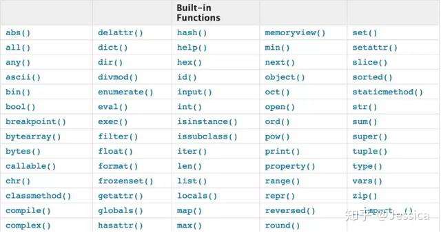 老码农告诉你 Python小白学习必备的8个最常用的内置函数 知乎