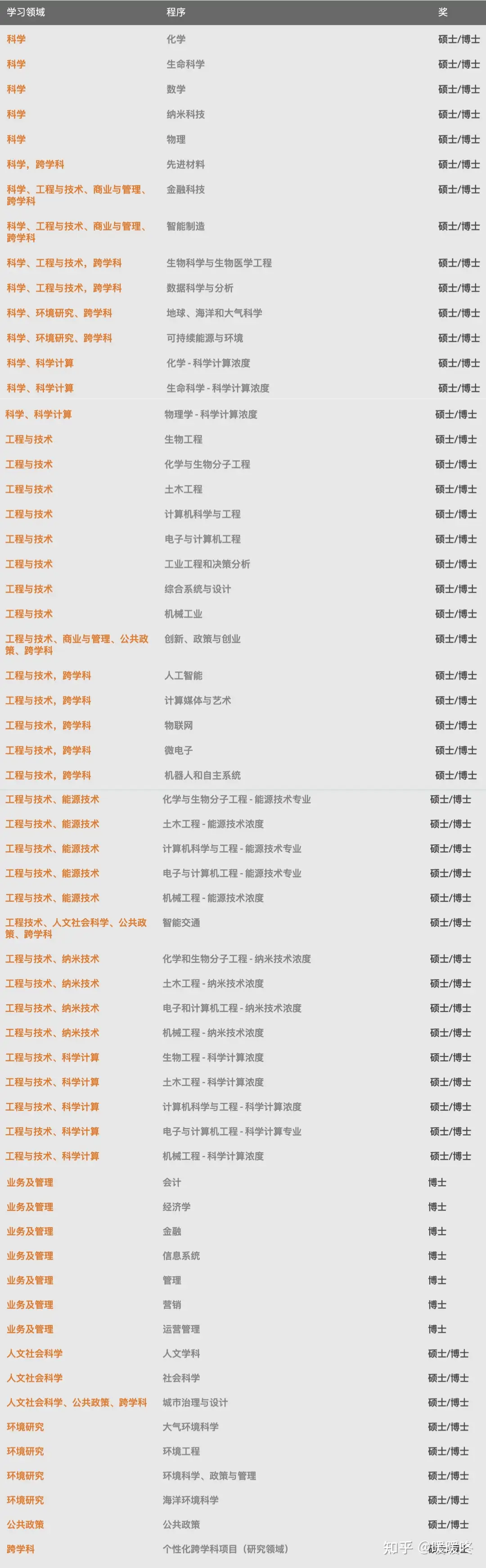 22 香港科技大学hkust Ph D的一些信息 知乎