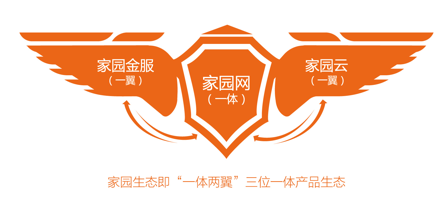 家园网的一体两翼战略真的能实现流量的快速完整转化吗? - 知乎