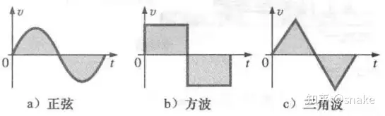 正弦交流波形