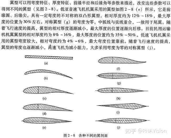  低速飛機(jī)機(jī)翼大多采用什么翼型的_低速機(jī)翼profile