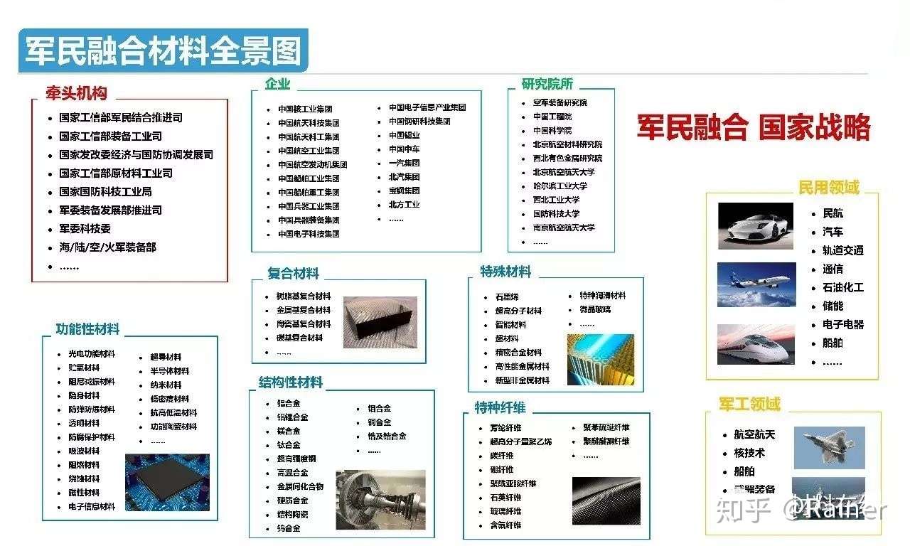 100个产业链全景图(图65)