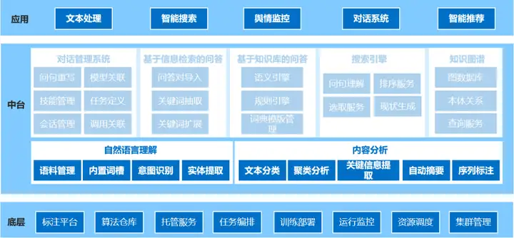 实战 | NLP文本智能应用研究与创新实践-卡咪卡咪哈-一个博客