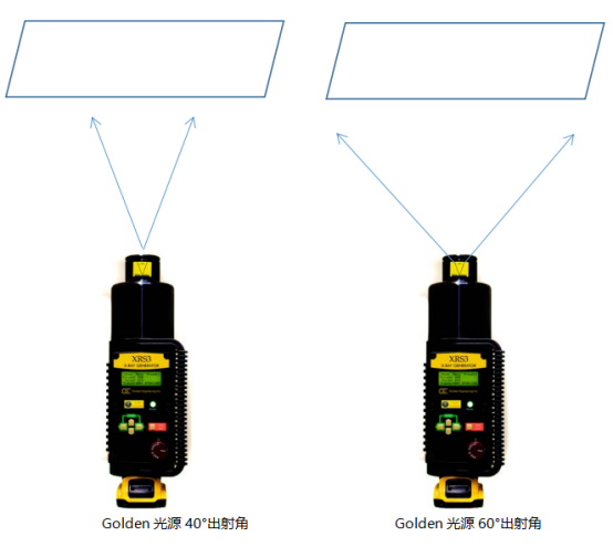 弘德网golden系列光源全新推出60 出射角产品 知乎