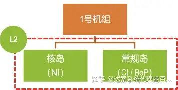 07-大基建系统工程与数字孪生全攻略 L-逻辑架构 | 达索系统百世慧®的图8