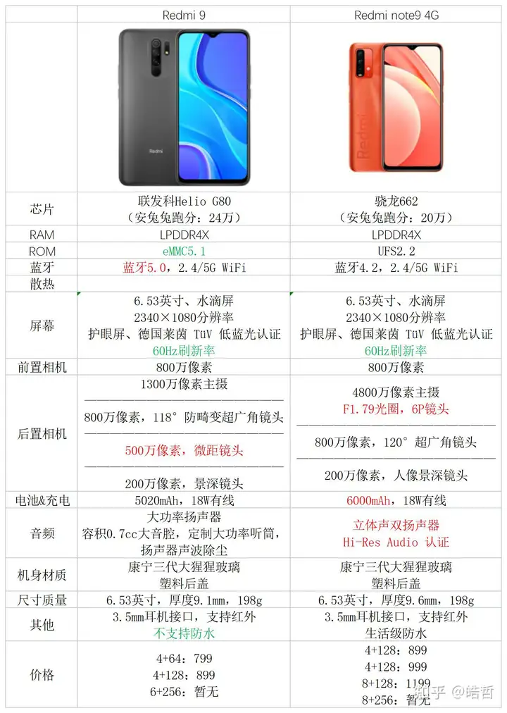 不看后悔(2021下半年性价比最高的手机)2021年下半年性价比手机,2021年高性价比手机推荐 | 2021双十二值得买的手机 | 2021双十二手机推荐 | 华为、小米、苹果高性价比手机推荐,1000、2000、3000全价位(上), 不看后悔(2021下半年性价比最高的手机)2021年下半年性价比手机,2021年高性价比手机推荐 | 2021双十二值得买的手机 | 2021双十二手机推荐 | 华为、小米、苹果高性价比手机推荐,1000、2000、3000全价位(上),