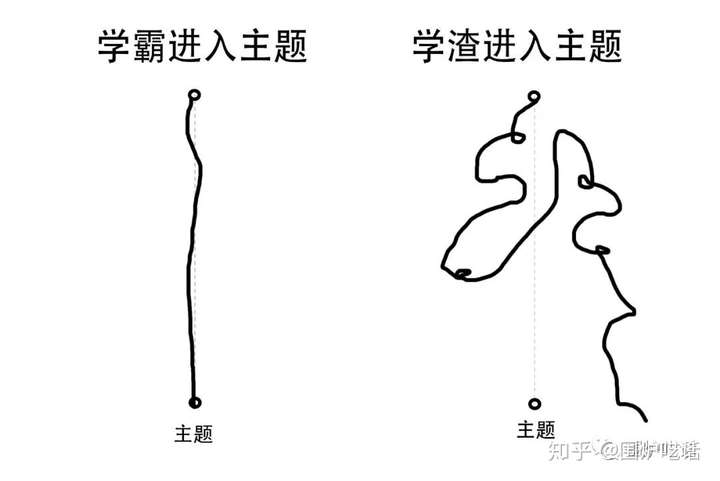 艺术类论文正文结构部署概论